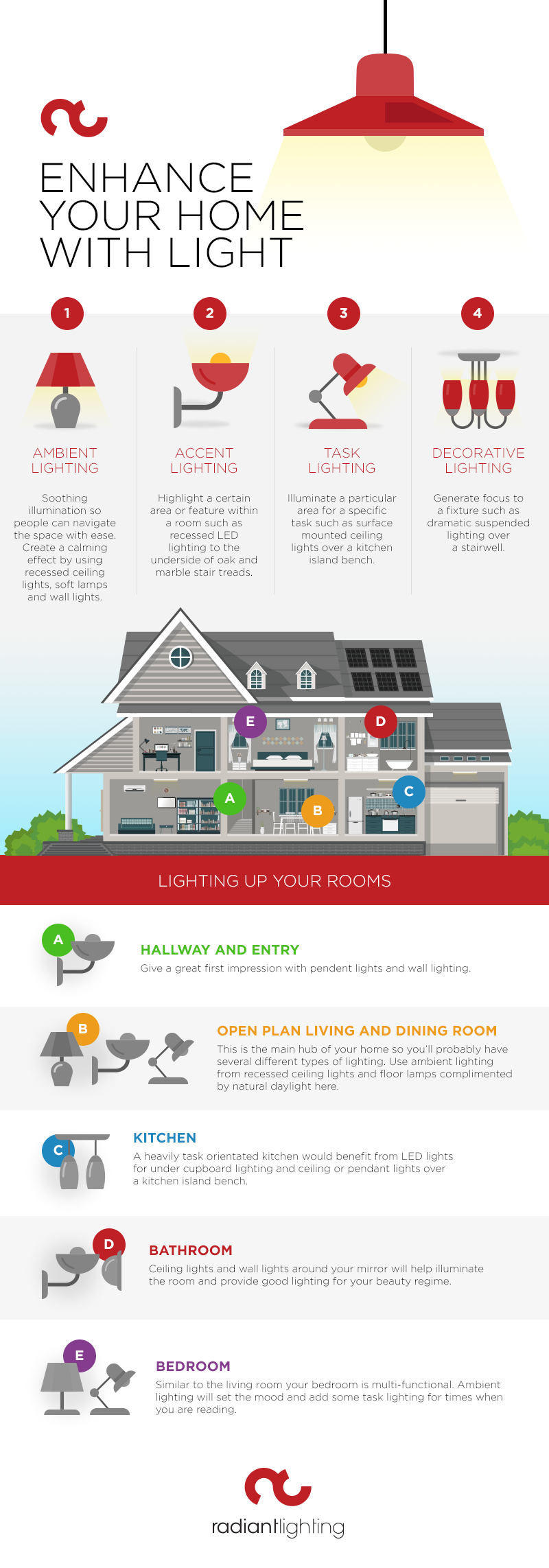 how to light up your home.png